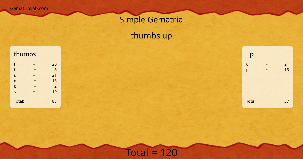 thumbs up in simple Gematria